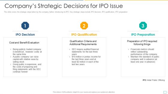 Pitchbook For IPO Deal Companys Strategic Decisions For IPO Issue Elements PDF