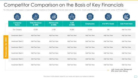Pitchbook For IPO Deal Competitor Comparison On The Basis Of Key Financials Graphics PDF