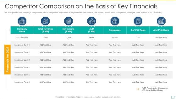 Pitchbook For IPO Deal Competitor Comparison On The Basis Of Key Financials Graphics PDF