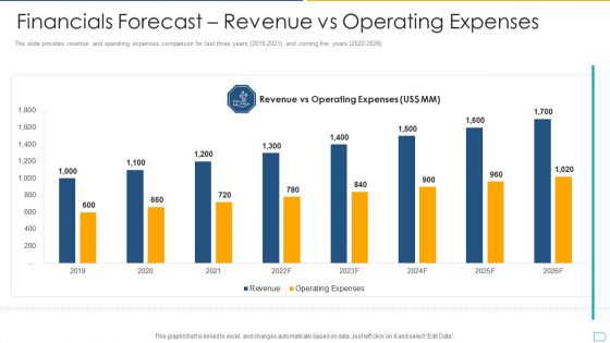 Pitchbook For IPO Deal Financials Forecast Revenue Vs Operating Expenses Download PDF