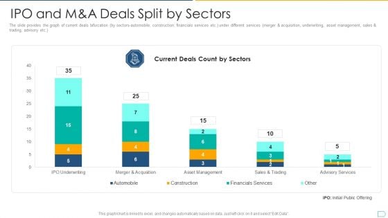 Pitchbook For IPO Deal IPO And M And A Deals Split By Sectors Slides PDF