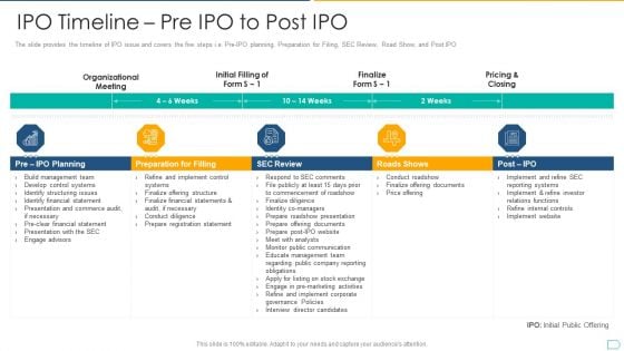 Pitchbook For IPO Deal IPO Timeline Pre IPO To Post IPO Clipart PDF