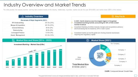 Pitchbook For IPO Deal Industry Overview And Market Trends Formats PDF