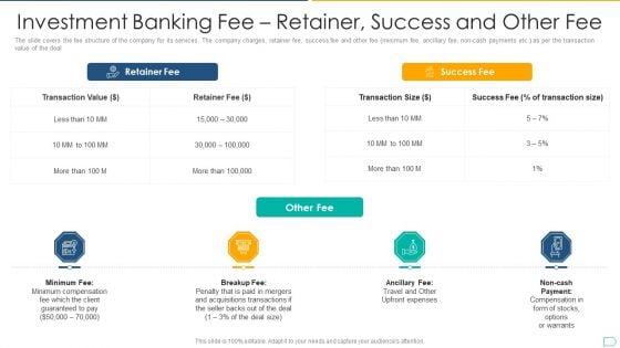 Pitchbook For IPO Deal Investment Banking Fee Retainer Success And Other Fee Background PDF