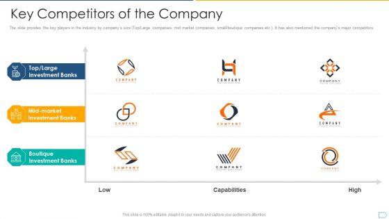 Pitchbook For IPO Deal Key Competitors Of The Company Clipart PDF