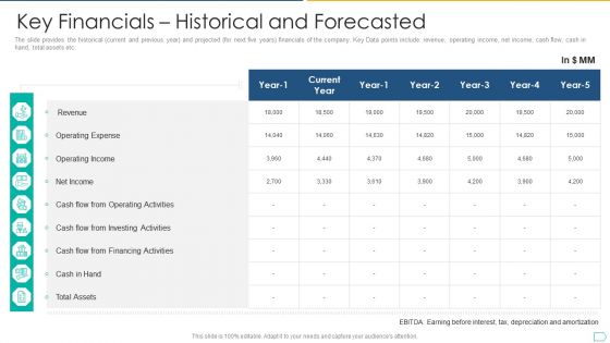 Pitchbook For IPO Deal Key Financials Historical And Forecasted Infographics PDF