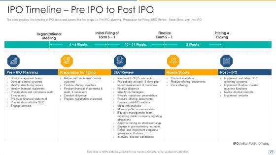 Pitchbook For IPO Deal Ppt PowerPoint Presentation Complete With Slides