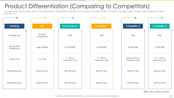 Pitchbook For IPO Deal Product Differentiation Comparing To Competitors Introduction PDF