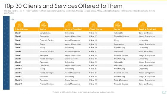 Pitchbook For IPO Deal T0p 30 Clients And Services Offered To Them Guidelines PDF Pitchbook For IPO Deal T0p 30 Clients And Services Offered To Them Guidelines PDF
