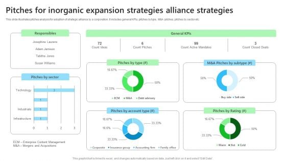 Pitches For Inorganic Expansion Strategies Alliance Strategies Icons PDF