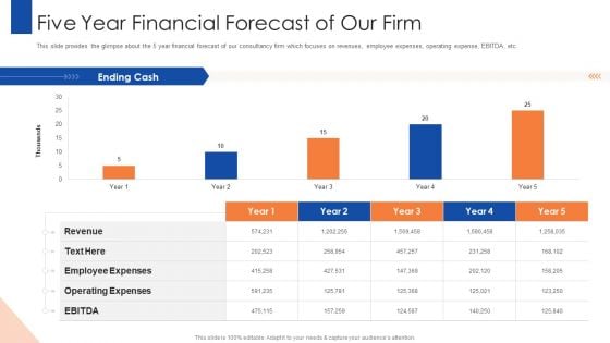 Pitching For Advisory Services Five Year Financial Forecast Of Our Firm Background PDF