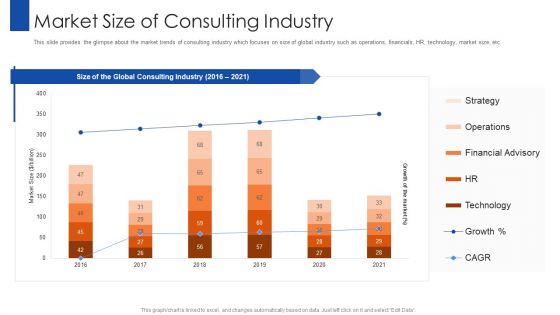 Pitching For Advisory Services Market Size Of Consulting Industry Rules PDF