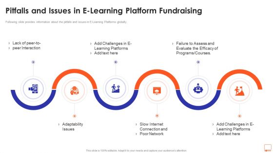 Pitfalls And Issues In E Learning Platform Fundraising Ppt Gallery Example Introduction PDF