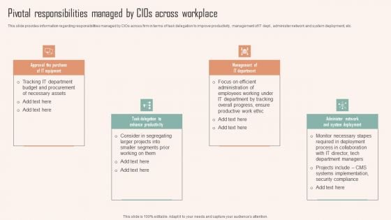 Pivotal Responsibilities Managed By Cios Across Workplace Ppt PowerPoint Presentation File Slides PDF