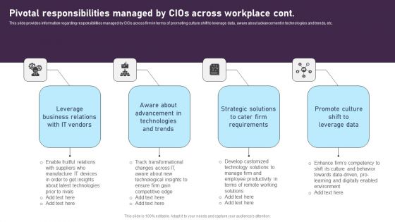 Pivotal Responsibilities Managed By Cios Across Workplace Template PDF