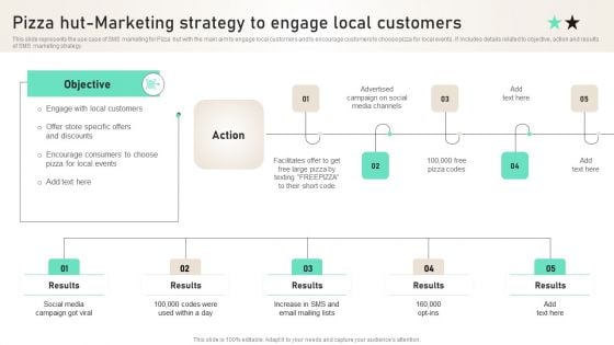 Pizza Hut Marketing Strategy To Engage Local Customers Ppt PowerPoint Presentation File Outline PDF Pizza Hut Marketing Strategy To Engage Local Customers Ppt PowerPoint Presentation File Outline PDF