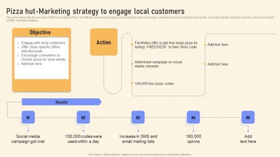 Pizza Hut Marketing Strategy To Engage Local Customers Ppt PowerPoint Presentation File Portfolio PDF Pizza Hut Marketing Strategy To Engage Local Customers Ppt PowerPoint Presentation File Portfolio PDF