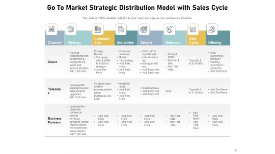 Place Marketing Strategy Management Optimization Ppt PowerPoint Presentation Complete Deck