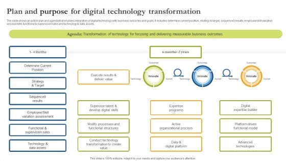 Plan And Purpose For Digital Technology Transformation Template PDF