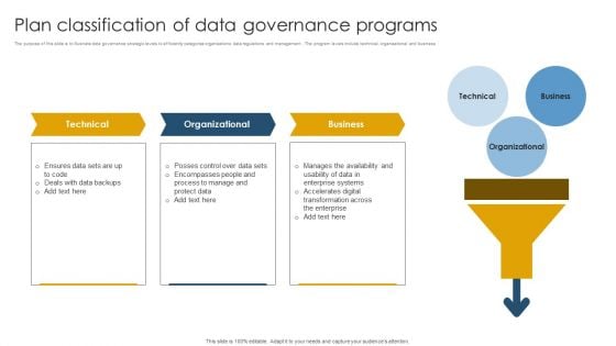 Plan Classification Of Data Governance Programs Ppt Infographic Template Smartart PDF