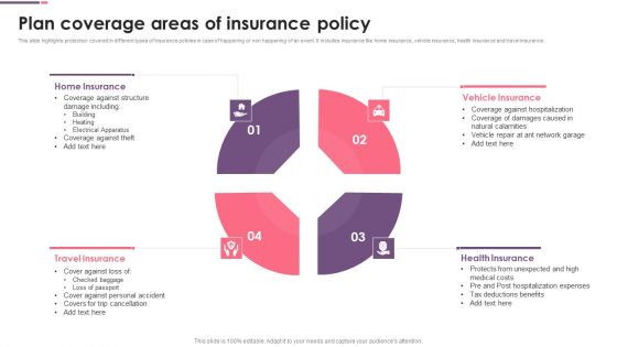 Plan Coverage Areas Of Insurance Policy Ppt PowerPoint Presentation File Slideshow PDF