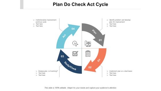 Plan Do Check Act Cycle Ppt PowerPoint Presentation File Background Images