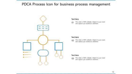 Plan Do Check Act Icon Plan Problem Ppt PowerPoint Presentation Complete Deck With Slides