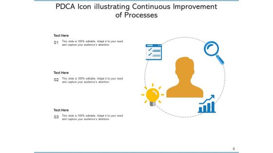 Plan Do Check Act Icon Plan Problem Ppt PowerPoint Presentation Complete Deck With Slides