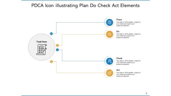 Plan Do Check Act Icon Plan Problem Ppt PowerPoint Presentation Complete Deck With Slides