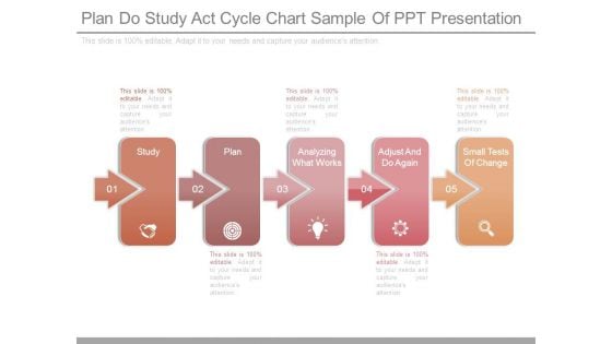 Plan Do Study Act Cycle Chart Sample Of Ppt Presentation