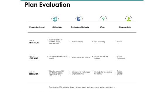 Plan Evaluation Ppt PowerPoint Presentation File Example File