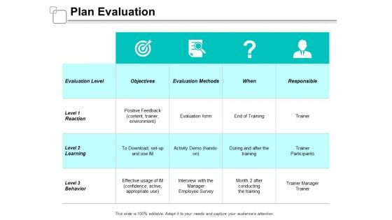 Plan Evaluation Ppt Powerpoint Presentation Infographic Template Professional