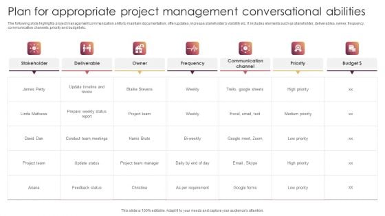 Plan For Appropriate Project Management Conversational Abilities Slides PDF