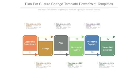 Plan For Culture Change Template Powerpoint Templates