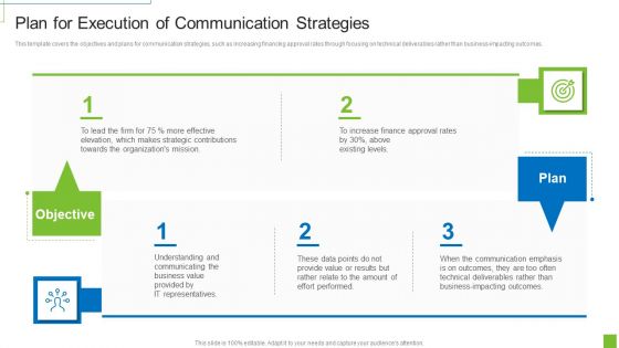 Plan For Execution Of Communication Strategies Introduction PDF
