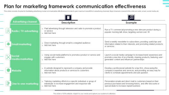 Plan For Marketing Framework Communication Effectiveness Structure PDF