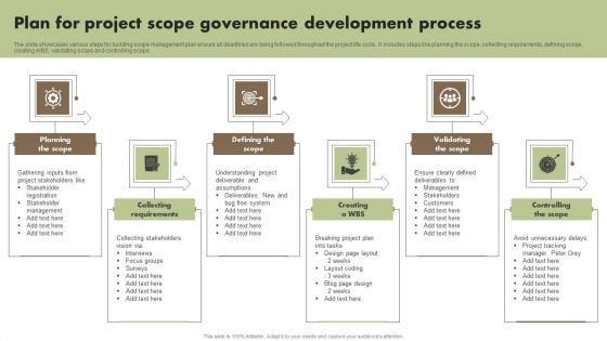 Plan For Project Scope Governance Development Process Portrait PDF Plan For Project Scope Governance Development Process Portrait PDF