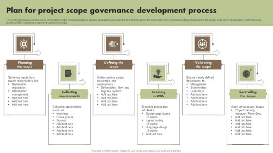 Plan For Project Scope Governance Development Process Portrait PDF