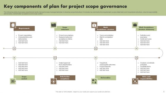 Plan For Project Scope Governance Ppt PowerPoint Presentation Complete Deck With Slides