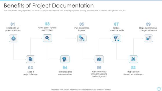 Plan For Project Scoping Management Ppt PowerPoint Presentation Complete With Slides Slide07