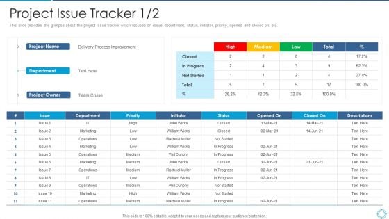 Plan For Project Scoping Management Project Issue Tracker Designs PDF