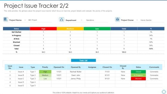 Plan For Project Scoping Management Project Issue Tracker Progress Themes PDF