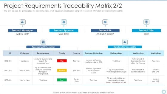 Plan For Project Scoping Management Project Requirements Traceability Matrix Rules PDF