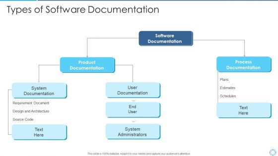 Plan For Project Scoping Management Types Of Software Documentation Themes PDF