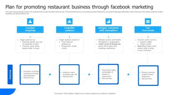 Plan For Promoting Restaurant Business Through Facebook Marketing Mockup PDF