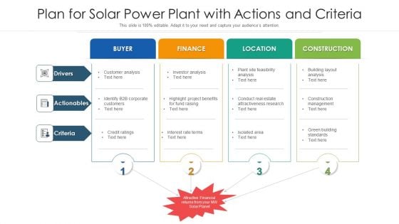 Plan For Solar Power Plant With Actions And Criteria Ppt Outline Deck PDF