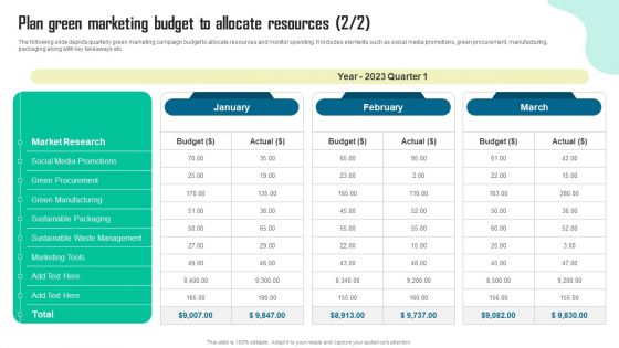 Plan Green Marketing Budget To Allocate Resources Infographics PDF