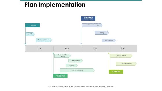 Plan Implementation Ppt PowerPoint Presentation File Show