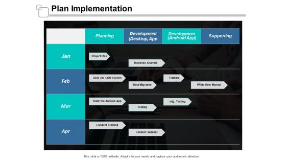 Plan Implementation Ppt Powerpoint Presentation Inspiration Designs