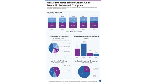 Plan Membership Profiles Graphs Chart Related To Retirement Company One Pager Documents